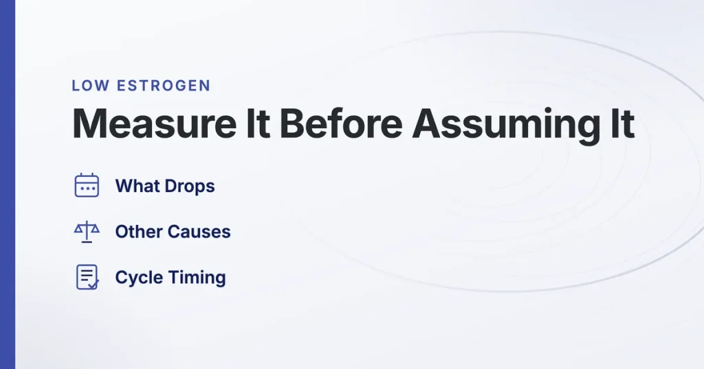 Low Estrogen. Measure It Before Assuming It. What Drops, Other Causes, Cycle Timing